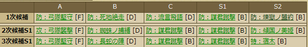 世瀬蔵人 宿木