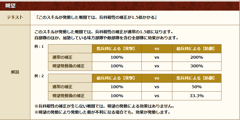 2738皎月院 防 朔望 戦国ixaブログ 微課金の攻略メモ