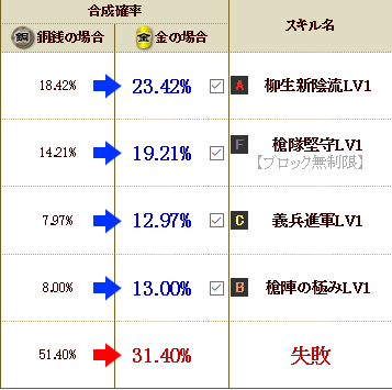 摩阿姫から椿姫の時代へ 戦国ixaブログ 微課金の攻略メモ